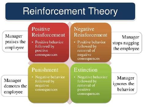 增強物種類|增強理論（reinforcement theory）